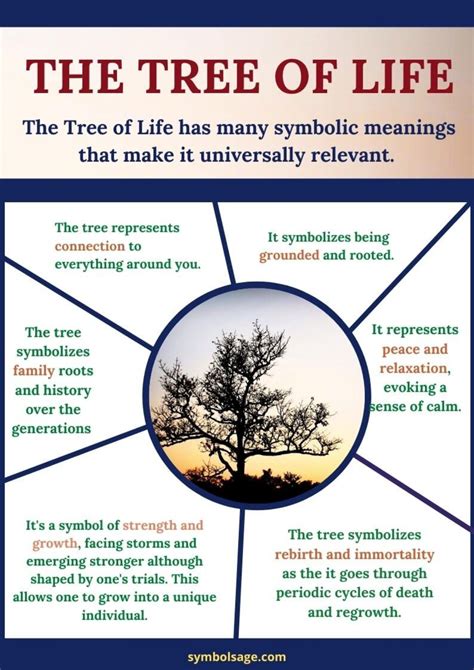 The Tree of Life: A Representation of the Divine Feminine